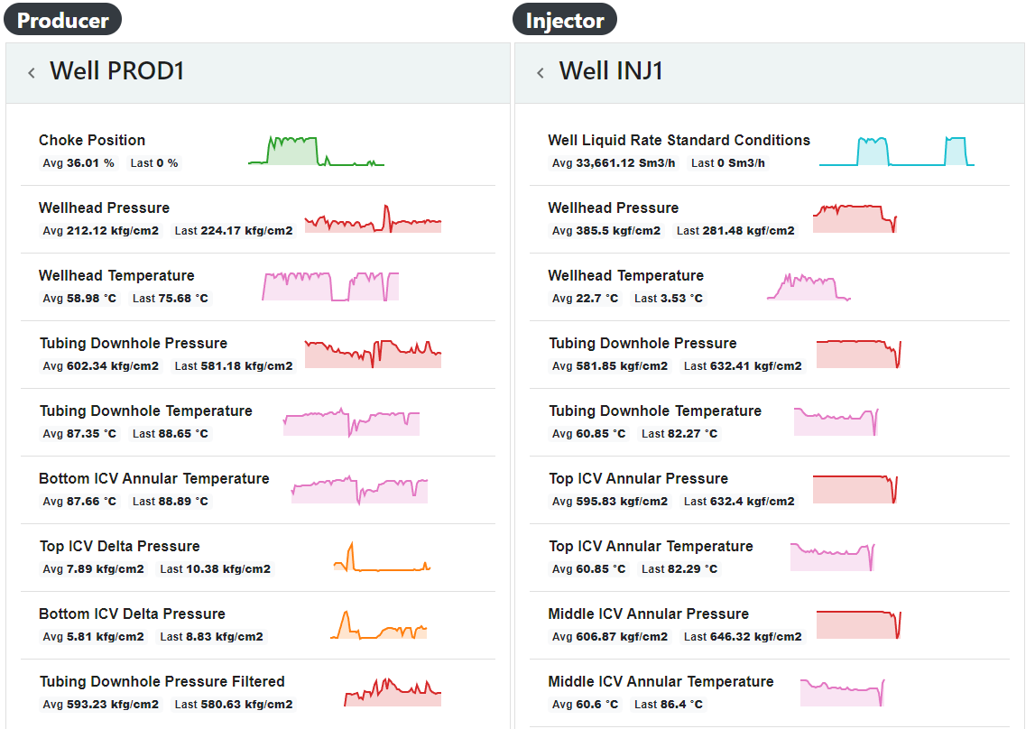 Botão Selecionar tudo