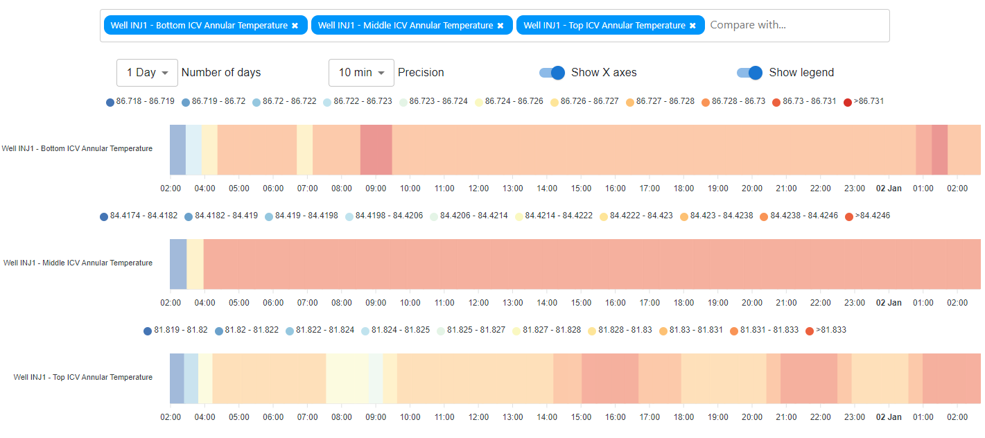 Exemplo Heatmap