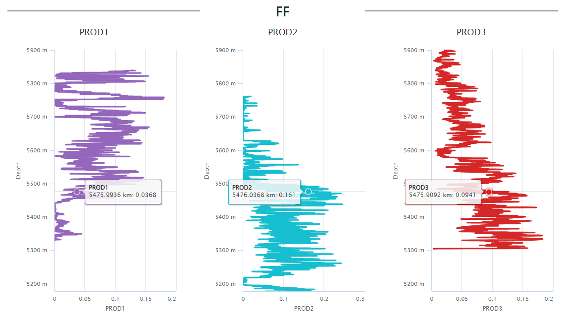 Exemplo gráfico hover