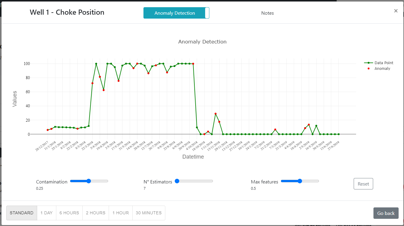 Exemplo janela anomalias