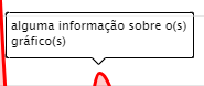 Notas no gráfico