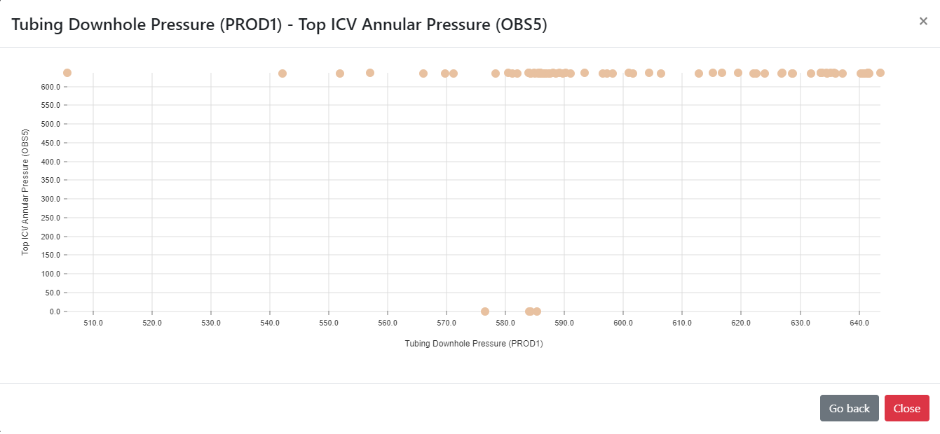 Gráfico scatterplot