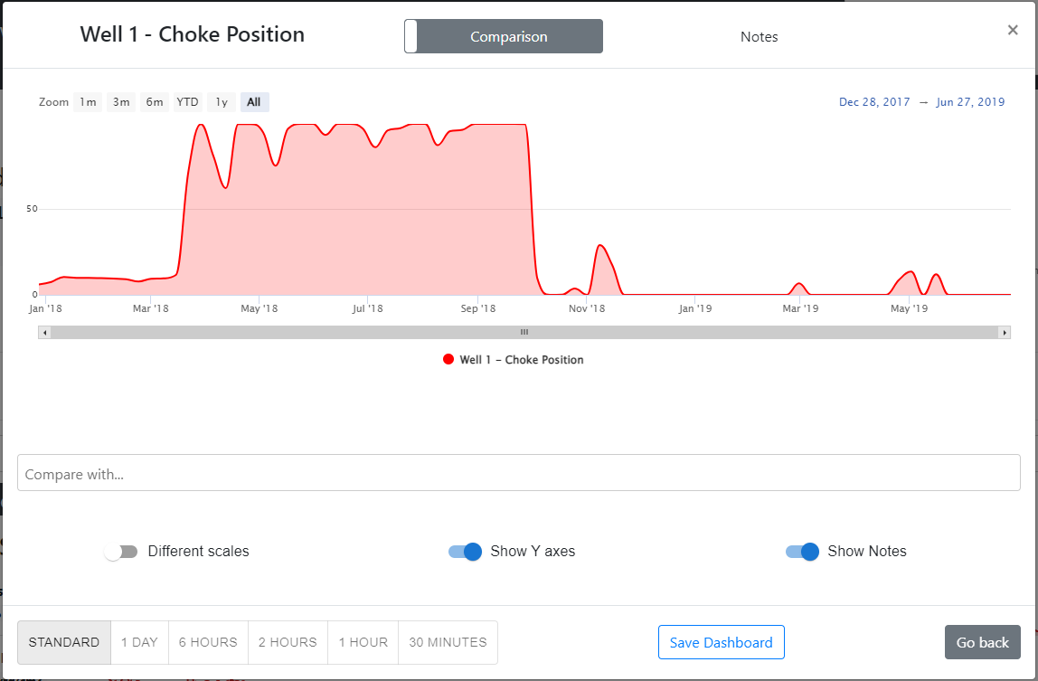 Janela de Comparação
