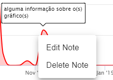 Editar/Deletar nota ao ponto