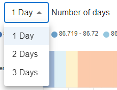 Exemplo Numero de Dias