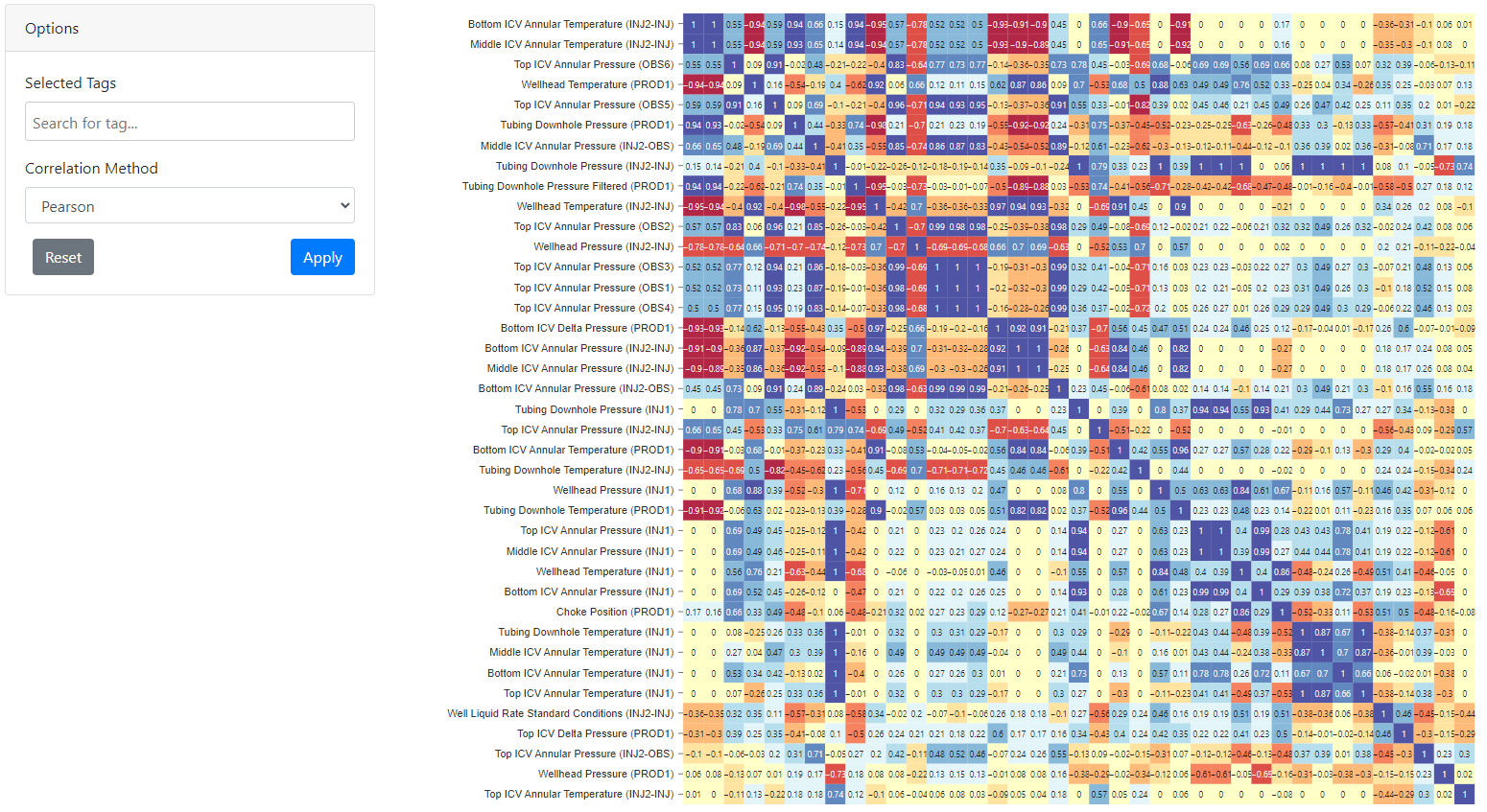 Exemplo correlações
