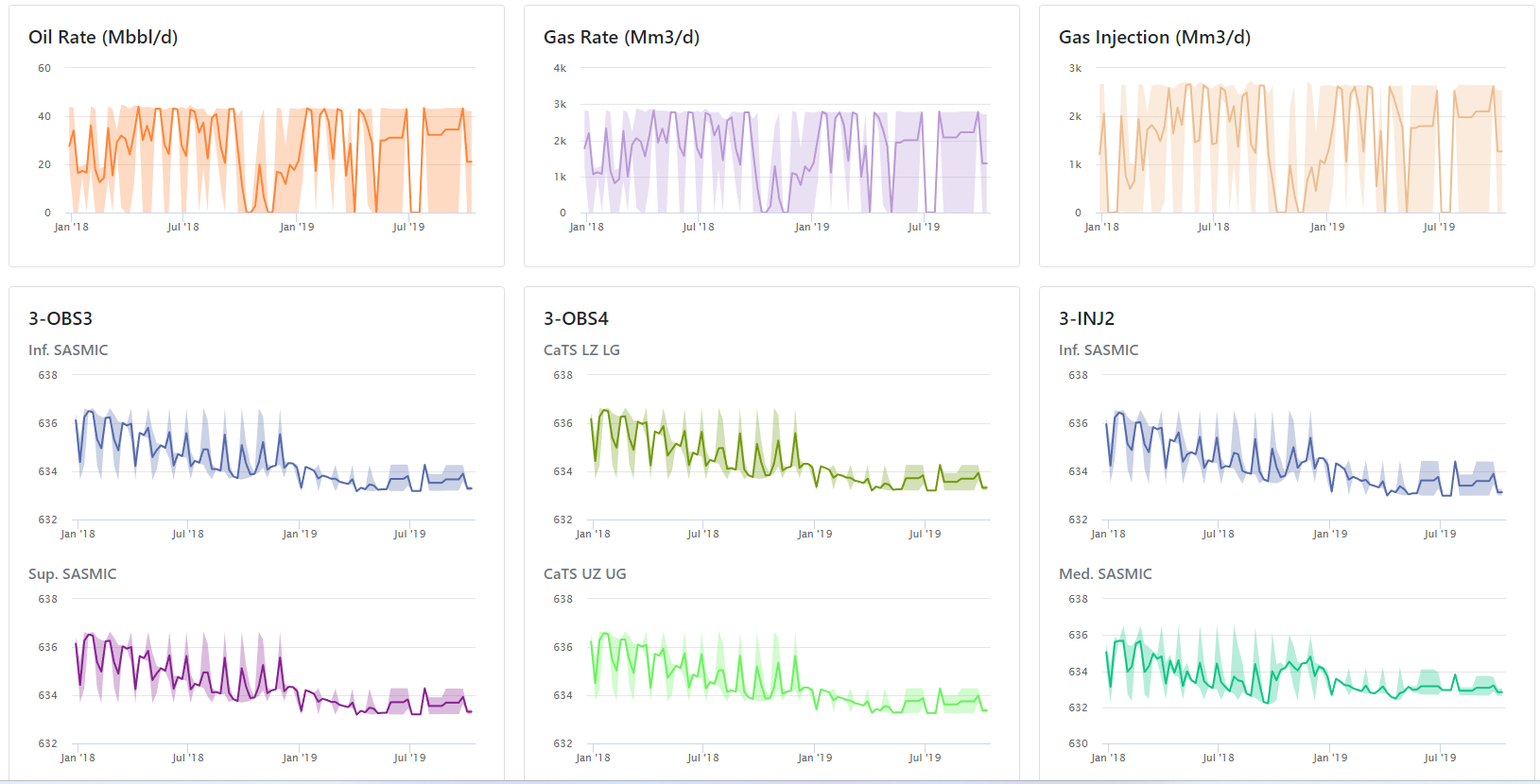 Exemplo cats and sasmic